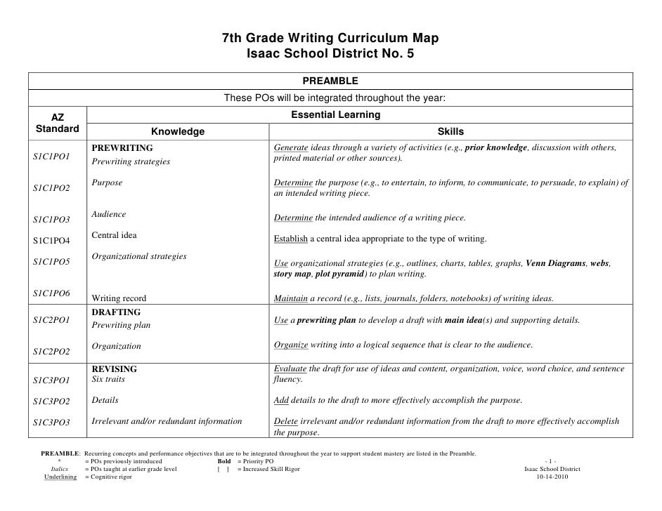 writing an admission essay 7th class