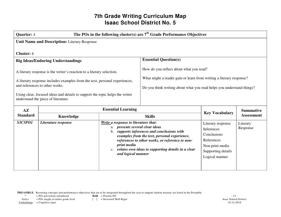 Essay on curriculum