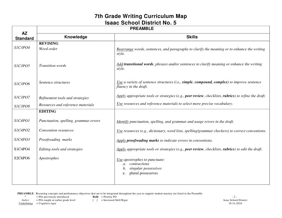 essay writing curriculum