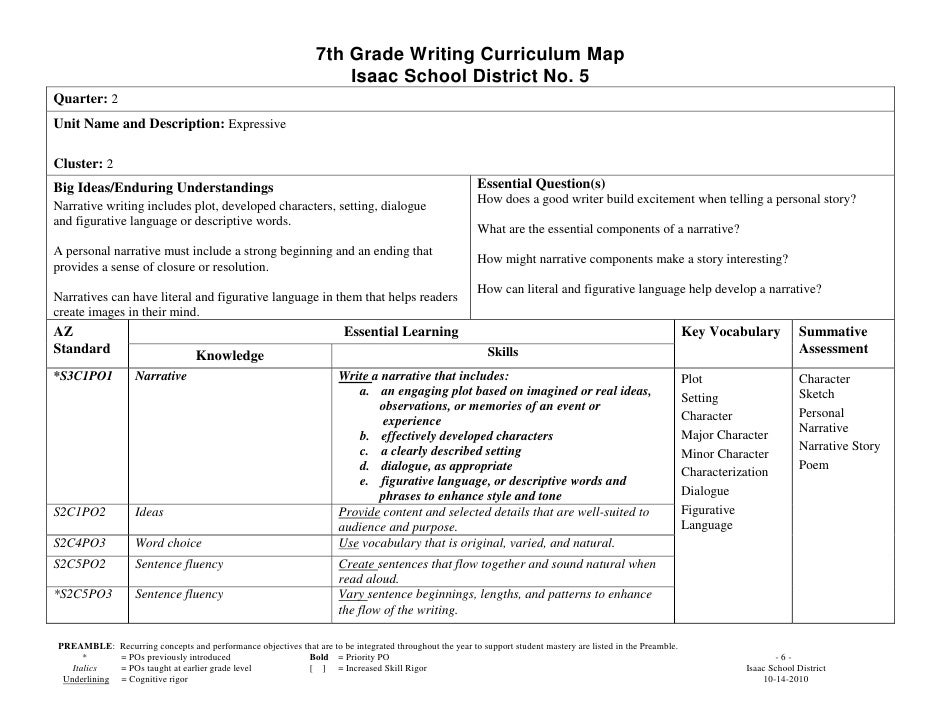 7th grade creative writing curriculum