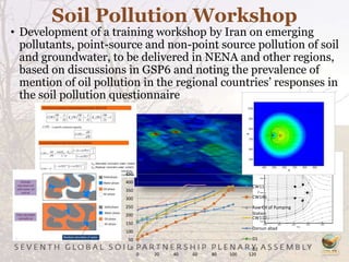 Soil Pollution Workshop
• Development of a training workshop by Iran on emerging
pollutants, point-source and non-point source pollution of soil
and groundwater, to be delivered in NENA and other regions,
based on discussions in GSP6 and noting the prevalence of
mention of oil pollution in the regional countries’ responses in
the soil pollution questionnaire
X(m)
Y(m)
1500 2000 2500 3000 3500
1000
1500
2000
2500
3000
0
50
100
150
200
250
300
350
400
450
0 20 40 60 80 100 120
CW11
CW146
Raw Oil of Pumping
Station
CW110
Dorsun abad
D1
D2
 