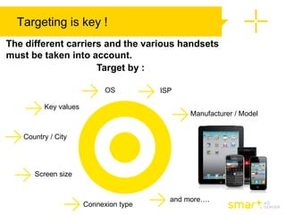 Targeting is key !
The different carriers and the various handsets
must be taken into account.
                     Target by :

                            OS         ISP

         Key values
                                              Manufacturer / Model


   Country / City




      Screen size


                                         and more….
                      Connexion type
 