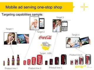 Mobile ad serving one-stop shop
Targeting capabilities sample:
                                               Target 3




   Target 1
                            Target 2
                                                            Target 4




                               Target : USA
                                                          Product line 4




  Product line 1   Product line 2       Product line 3
 