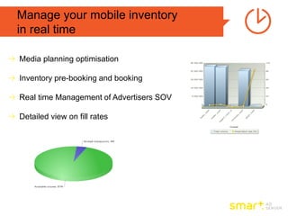 Manage your mobile inventory
in real time

Media planning optimisation

Inventory pre-booking and booking

Real time Management of Advertisers SOV

Detailed view on fill rates
 