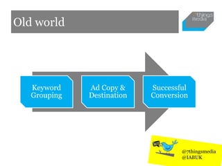 Old world
Keyword
Grouping
Ad Copy &
Destination
Successful
Conversion
@7thingsmedia
@IABUK
 