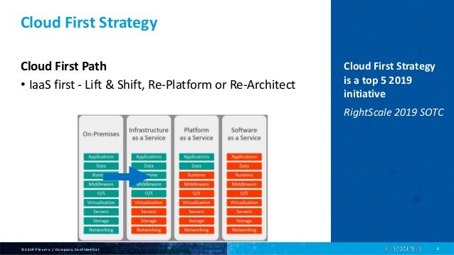 7 Things You Need to Know for Your Cloud-First Strategy