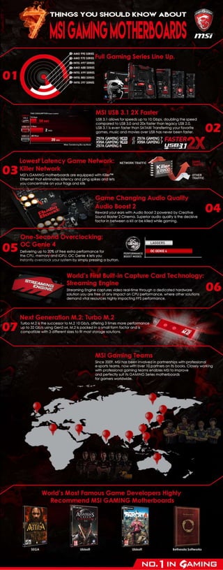 7 things you should know about MSI gaming motherboard