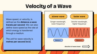 slower wave faster wave
(longer wavelength,
lower frequency)
(shorter wavelength,
higher frequency)
direction of wave travel
Velocity of a Wave
Wave speed, or velocity, is
defined as the distance a wave
travels per second. We can also
define wave speed as the rate at
which energy is transferred
through a medium.
The unit for wave velocity is
metres per second (m/s).
Medium 1 Medium 2
 