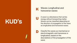 KUD’s
K
U
D
Waves: Longitudinal and
transverse waves
A wave is a disturbance that carries
energy without transporting matter.
Waves can be classified depending on
the direction of propagation of the wave
as longitudinal and transverse waves.
Classify the waves as mechanical or
electromagnetic and transverse or
longitudinal, based on the
descriptions of the propagation of the
wave.
 