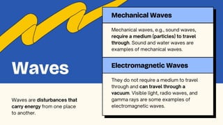 Electromagnetic Waves
Waves
Waves are disturbances that
carry energy from one place
to another.
Mechanical Waves
Mechanical waves, e.g., sound waves,
require a medium (particles) to travel
through. Sound and water waves are
examples of mechanical waves.
They do not require a medium to travel
through and can travel through a
vacuum. Visible light, radio waves, and
gamma rays are some examples of
electromagnetic waves.
 