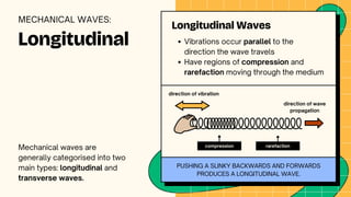 rarefaction
compression
Longitudinal
Mechanical waves are
generally categorised into two
main types: longitudinal and
transverse waves.
Longitudinal Waves
Vibrations occur parallel to the
direction the wave travels
Have regions of compression and
rarefaction moving through the medium
direction of wave
propagation
direction of vibration
PUSHING A SLINKY BACKWARDS AND FORWARDS
PRODUCES A LONGITUDINAL WAVE.
MECHANICAL WAVES:
 