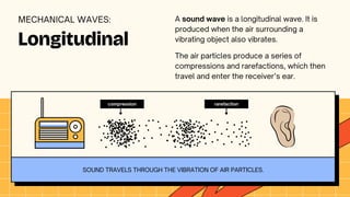 rarefaction
Longitudinal
MECHANICAL WAVES: A sound wave is a longitudinal wave. It is
produced when the air surrounding a
vibrating object also vibrates.
The air particles produce a series of
compressions and rarefactions, which then
travel and enter the receiver’s ear.
SOUND TRAVELS THROUGH THE VIBRATION OF AIR PARTICLES.
compression
 