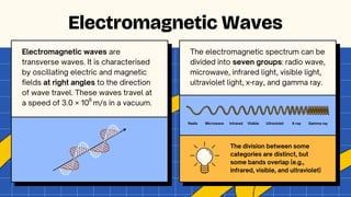 Electromagnetic Waves
Electromagnetic waves are
transverse waves. It is characterised
by oscillating electric and magnetic
fields at right angles to the direction
of wave travel. These waves travel at
a speed of 3.0 × 10 m/s in a vacuum.
The electromagnetic spectrum can be
divided into seven groups: radio wave,
microwave, infrared light, visible light,
ultraviolet light, x-ray, and gamma ray.
Radio Microwave Infrared Gamma ray
X-ray
Ultraviolet
Visible
The division between some
categories are distinct, but
some bands overlap (e.g.,
infrared, visible, and ultraviolet)
8
 