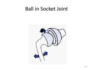 Ball in Socket Joint
9-27
 