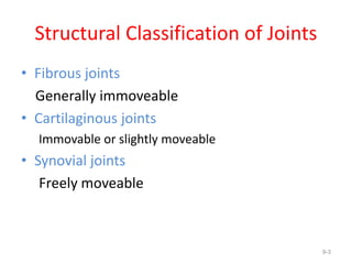 Structural Classification of Joints
• Fibrous joints
Generally immoveable
• Cartilaginous joints
Immovable or slightly moveable
• Synovial joints
Freely moveable
9-3
 