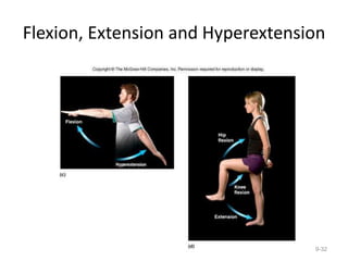 Flexion, Extension and Hyperextension
9-32
 