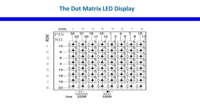 Dot Matrix LED Interfacing using 8255 PPI | PPTX