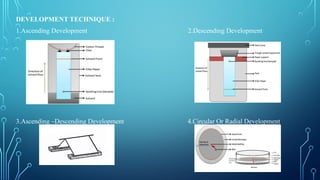 Radial Development Introduction of paper chromatography. IMA | PPTX