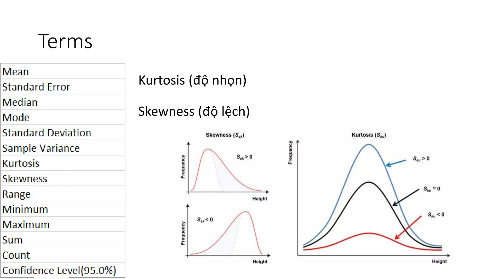 Terms
Kurtosis (độ nhọn)
Skewness (độ lệch)
 
