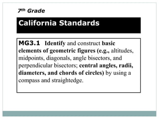 MG3.1 Identify and construct basic
elements of geometric figures (e.g., altitudes,
midpoints, diagonals, angle bisectors, and
perpendicular bisectors; central angles, radii,
diameters, and chords of circles) by using a
compass and straightedge.
California Standards
7th Grade
 