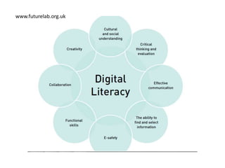 www.futurelab.org.uk
 