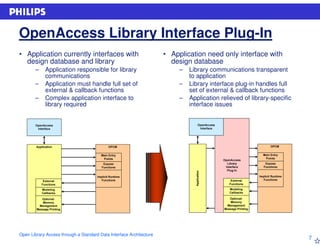 7th OA Conference - Nov 2005 - Opening Library Access - Standard Data ...