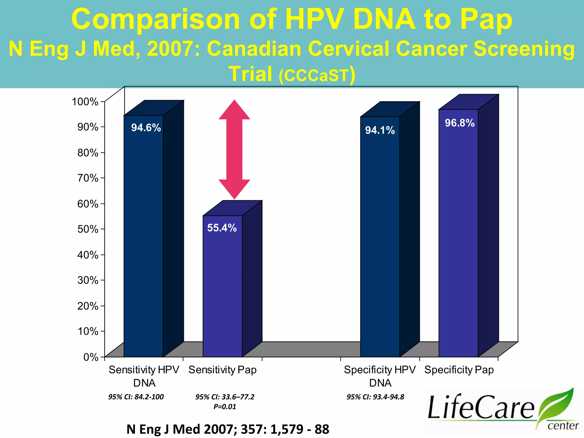 Evidence Based Guide of Screening for Prevention of Cervical Cancer | PPT