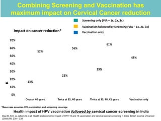 Evidence Based Guide of Screening for Prevention of Cervical Cancer | PPT