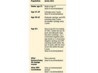 Evidence Based Guide of Screening for Prevention of Cervical Cancer | PPT