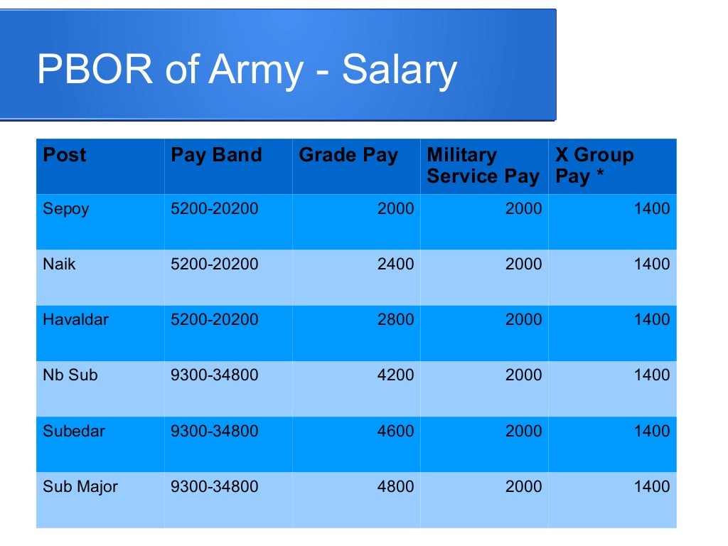 Pay support. Salary. Pay Grade a6 в армии США. Much salary. Salary pay Grade 1.