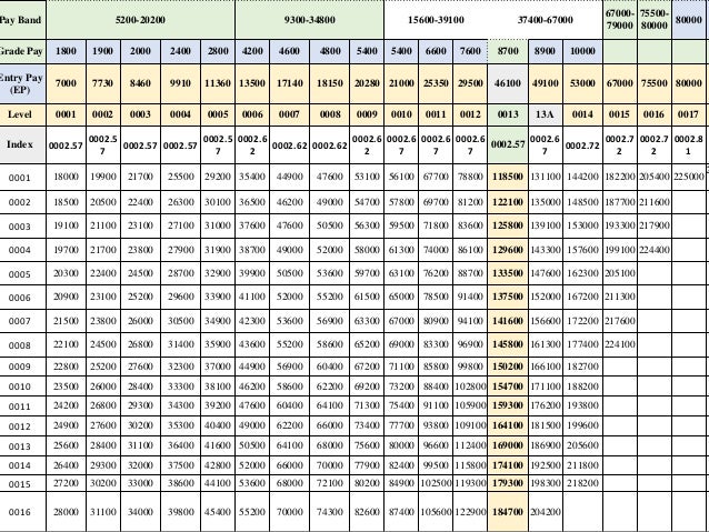 table hd matrix pay commission 7th pay