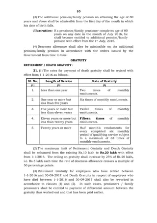 10
(3) The additional pension/family pension on attaining the age of 80
years and above shall be admissible from the first day of the month in which
his date of birth falls.
Illustration:- If a pensioner/family pensioner completes age of 80
years on any date in the month of July 2016, he
shall become entitled to additional pension/family
pension with effect from the 1st July, 2016.
(4) Dearness allowance shall also be admissible on the additional
pension/family pension in accordance with the orders issued by the
Government from time to time.
GRATUITY
RETIREMENT / DEATH GRATUITY :
21. (1) The rates for payment of death gratuity shall be revised with
effect from 1-1-2016 as follows:-
Sl. No. Length of Service Rate of Gratuity
(1) (2) (3)
1. Less than one year Two times of monthly
emoluments.
2. One year or more but
less than five years
Six times of monthly emoluments.
3. Five years or more but
less than eleven years
Twelve times of monthly
emoluments.
4. Eleven years or more but
less than twenty years
Fifteen times of monthly
emoluments.
5. Twenty years or more Half month’s emoluments for
every completed six monthly
period of qualifying service subject
to a maximum of 33 times of
monthly emoluments.
(2) The maximum limit of Retirement Gratuity and Death Gratuity
shall be enhanced from the existing Rs.10 lakh to Rs.20 lakh with effect
from 1-1-2016. The ceiling on gratuity shall increase by 25% of Rs.20 lakh,
i.e. Rs.5 lakh each time the rate of dearness allowance crosses a multiple of
50 percentage points.
(3) Retirement Gratuity for employees who have retired between
1-1-2016 and 30-09-2017 and Death Gratuity in respect of employees who
have died between 1-1-2016 and 30-09-2017 shall also be reworked in
accordance to clauses (1) and (2). In such cases, pensioners / family
pensioners shall be entitled to payment of differential amount between the
gratuity thus worked out and that has been paid earlier.
 