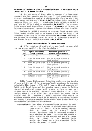 9
FIXATION OF ENHANCED FAMILY PENSION ON DEATH OF EMPLOYEE WHILE
IN SERVICE ON OR AFTER 1-1-2016 :
19. (1) In the event of death while in service, of a Government
employee who has rendered not less than 7 years continuous service,
enhanced family pension shall be permissible at 50% of the last pay drawn
in the revised pay structure or Rs.1,12,500/- whichever is less, rounded off
to nearest higher ten rupee. If the enhanced family pension so arrived is
less than Rs.7,850/-, it shall be increased to Rs.7,850/-. This enhanced
family pension shall be payable for a period of 10 years or till the year the
deceased employee would have attained 65 years of age, whichever is earlier.
(2) When the period of payment of enhanced family pension ends,
family pension payable shall be 30 percent of the last pay drawn in the
revised pay structure by the deceased employee or Rs.67,500/- whichever is
less, rounded off to nearest higher ten rupee. If the pension so arrived is
less than Rs.7,850/- , it shall be increased to Rs.7,850/-.
ADDITIONAL PENSION / FAMILY PENSION
20. (1) The quantum of additional pension/family pension shall
continue to be as specified in the table given below: -
Sl.
No.
Age of Pensioner /
Family Pensioner
Additional quantum of
pension/family pension
[1] [2] [3]
1. From 80 years to 84
years
20% of revised pension /
family pension
2. From 85 years to 89
years
30% of revised pension /
family pension
3. From 90 years to 94
years
40% of revised pension /
family pension
4. From 95 years to 99
years
50% of revised pension /
family pension
5. 100 years or more 100% of revised pension /
family pension
(2) The Pension Disbursement Authorities shall ensure that the date
of birth and the age of the pensioners/family pensioners is invariably
indicated in PPO (issued by Principal Accountant General (Accounts and
Entitlement), Tamil Nadu and the pension payment order to facilitate
payment of additional pension/family pension by them as soon as it
becomes due. If the requisite information is not available in the Pension
Payment Order (PPO), in those cases the requisite information may be
obtained from the Pensioners / Family Pensioners before adding the
additional pension/family pension in the existing pension/family pension.
The amount of additional pension/family pension shall be shown distinctly
in the pension/family pension payment order.
Illustration:- In case where a pensioner/family pensioner is more
than 80 years of age and his pension/family pension is
Rs.10,000/- per month, the pension/family pension
shall be shown as (i) pension / family
pension = Rs.10,000/- and (ii) additional pension /
family pension = Rs.2,000/- per month. The pension /
family pension on his attaining the age of 85 years
shall be shown as (i) Pension / family
pension = Rs.10,000/- and additional pension / family
pension = Rs.3,000/- per month.
 