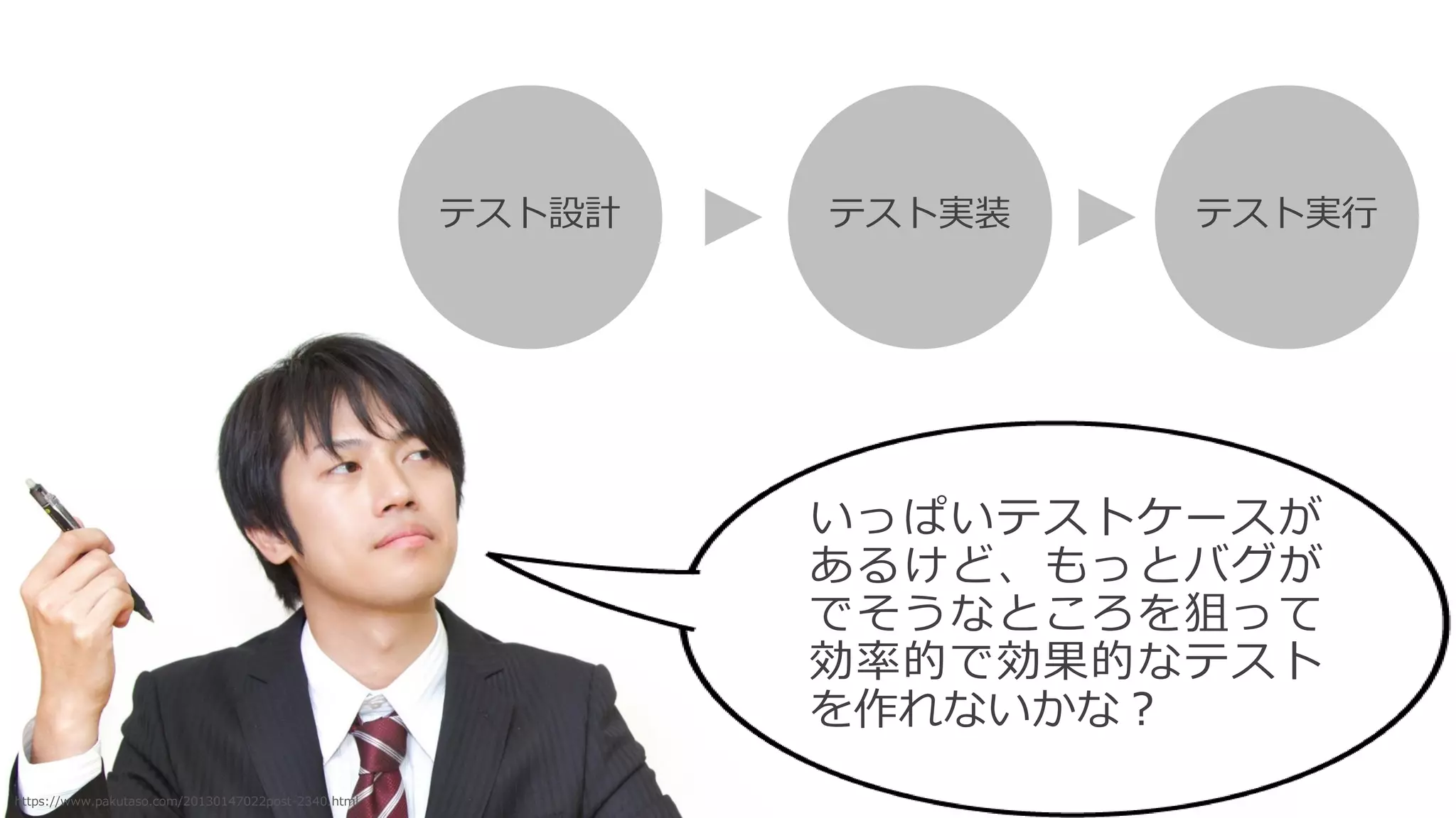 いっぱいテストケースが
あるけど、もっとバグが
でそうなところを狙って
効率的で効果的なテスト
を作れないかな？
テスト実行テスト実装テスト設計
https://www.pakutaso.com/20130147022post-2340.html
 
