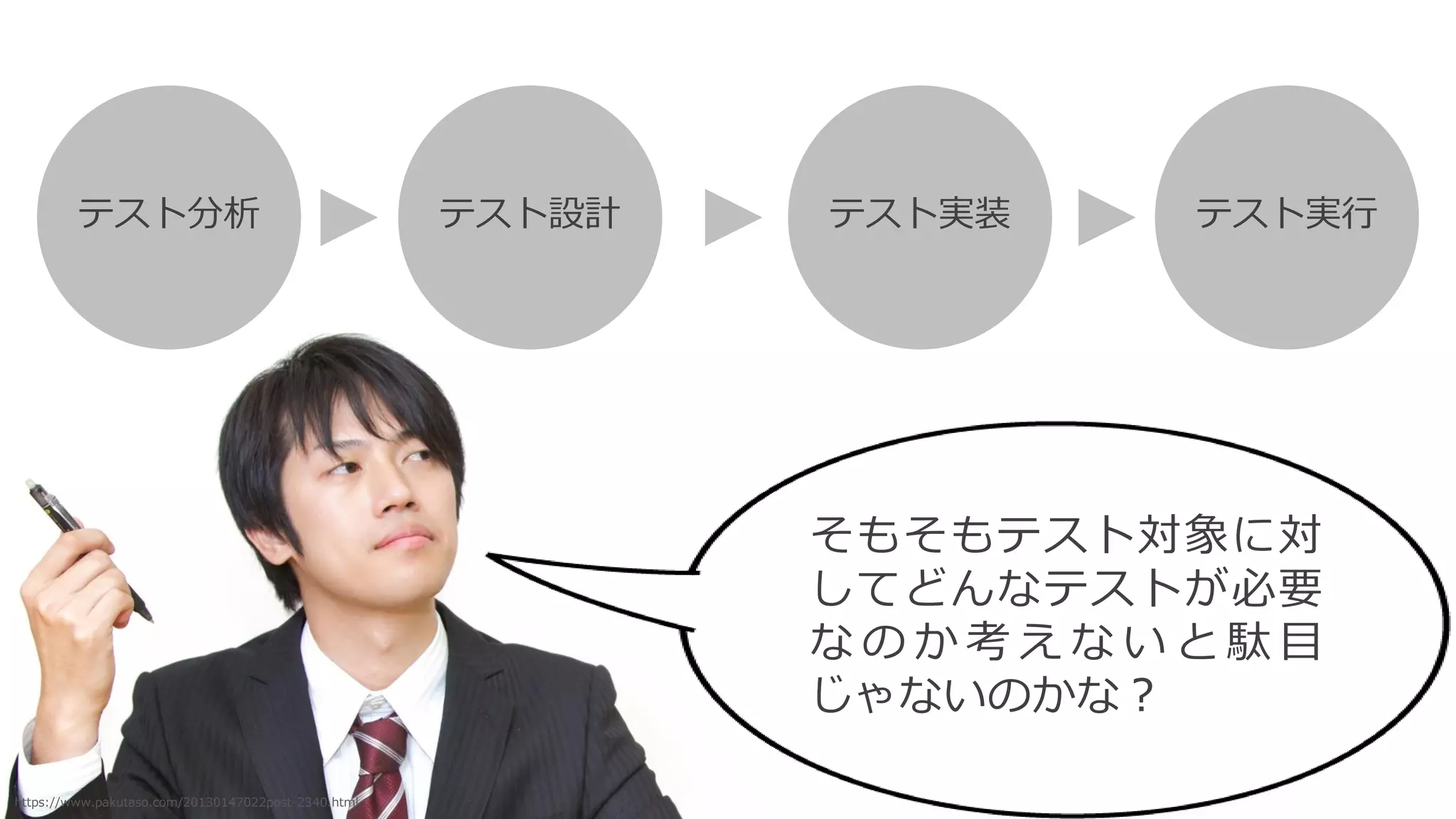 そもそもテスト対象に対
してどんなテストが必要
な の か 考 え な い と 駄 目
じゃないのかな？
テスト実行テスト実装テスト設計テスト分析
https://www.pakutaso.com/20130147022post-2340.html
 
