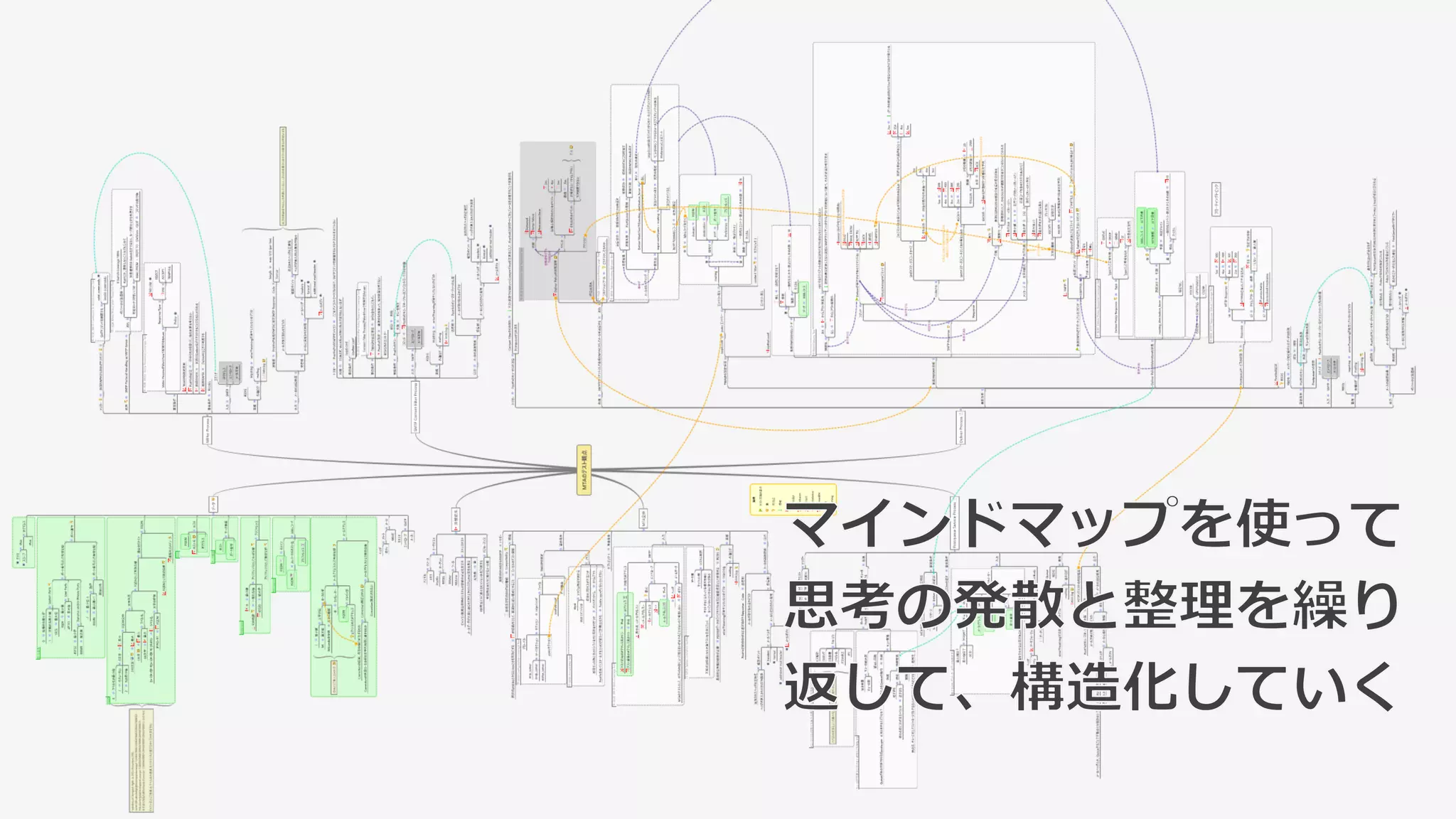 • パスワードは４文字以上３２文字以下の
英数字のみを許容する。
• パスワードを３分以内に連続して４回以上
間違って入力すると、アカウントを５分間
ロックする。
パスワードの
文字列長
パスワードの
文字種
許容しない場合
どうなる？
要件を満たさない文字入力を
はじくのか、エラーとして
処理するのか？
誤入力回数管理誤入力期間管理
ロック状態
保持期間
時間精度
ミリ秒の精度は手動では
無理。他の方法で担保する
必要がありそう
アカウントの
状態遷移
4回目でロックに
なって、ロック中
に再度入力すると
どうなるの？
秒？ミリ？
★全体としてセキュリティ
のための機能としては脆弱
に見える
もしブルートフォース攻撃に対してセ
キュリティを確保するためであるなら、
セキュリティ要件を満たしていない可
能性はないか？
回数のクリア
タイミング
どれだけテストベースを汚せるかが重要
不明部分をテストの視点から洗い出し
この時点で曖昧性や矛盾などを取り除くと
ともに、書かれていない情報を補っていく
 