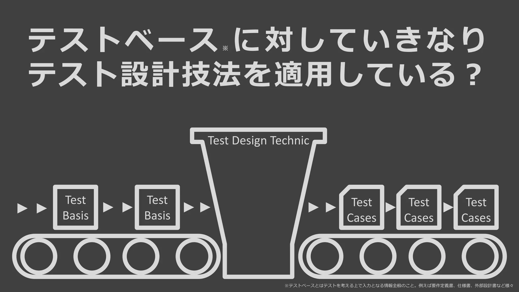 Test Design Technic
Test
Basis
Test
Cases
Test
Basis
Test
Cases
Test
Cases
テストベース※ に対していきなり
テスト設計技法を適用している？
※テストベースとはテストを考える上で入力となる情報全般のこと。例えば要件定義書、仕様書、外部設計書など様々
Test Design Technics
 