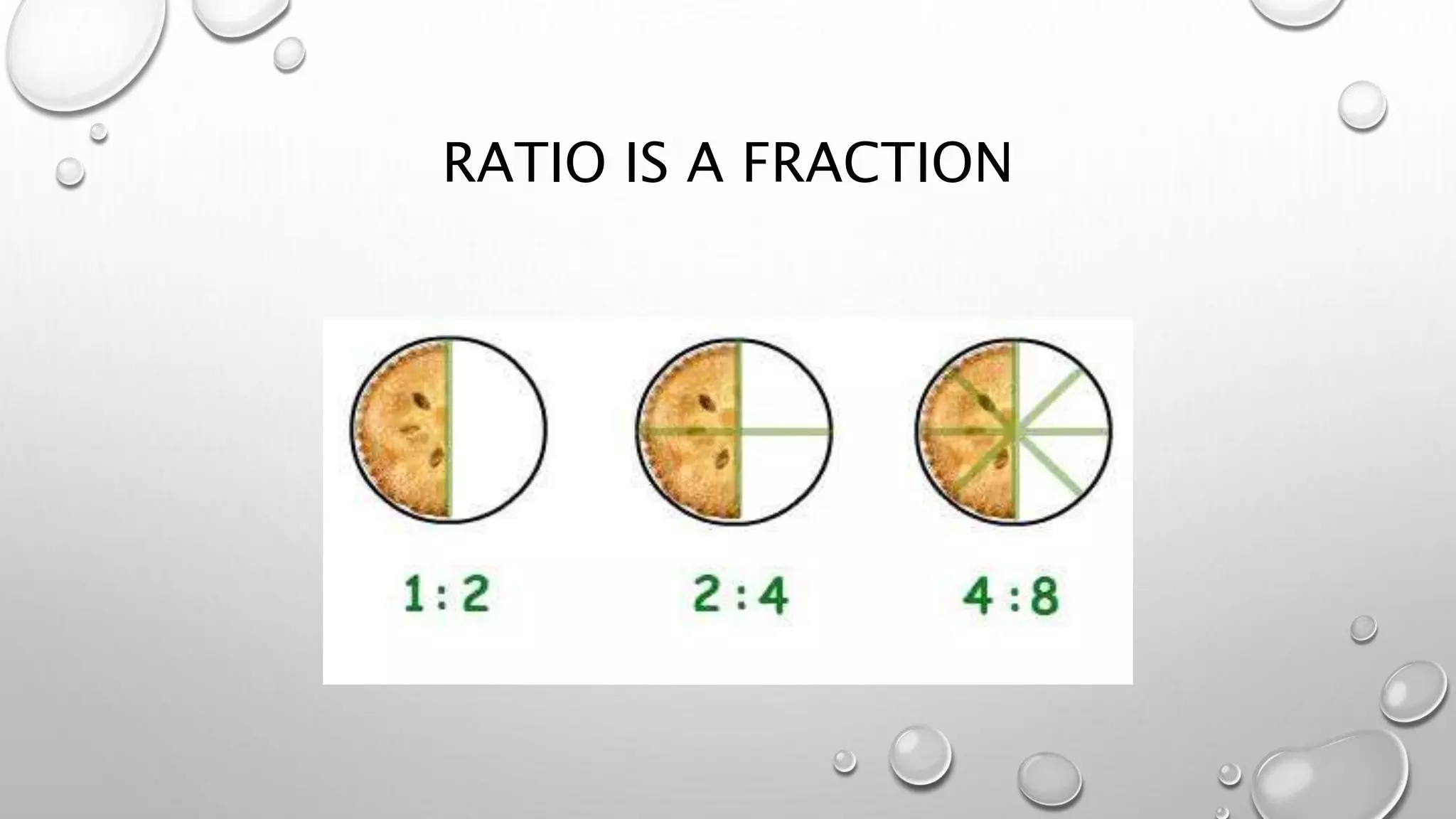 RATIO IS A FRACTION