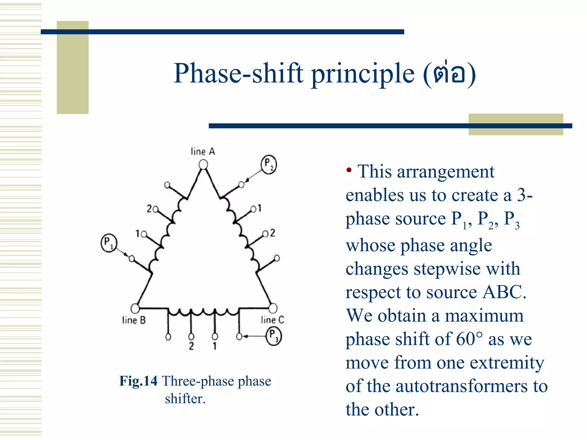 Phase-shift principle (ต่อ)
• This arrangement
enables us to create a 3-
phase source P1, P2, P3
whose phase angle
changes stepwise with
respect to source ABC.
We obtain a maximum
phase shift of 60° as we
move from one extremity
of the autotransformers to
the other.
Fig.14 Three-phase phase
shifter.
 