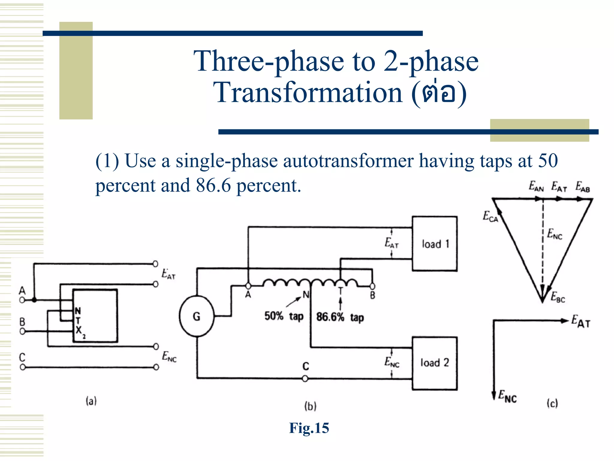Three-phase to 2-phase
Transformation (ต่อ)
(1) Use a single-phase autotransformer having taps at 50
percent and 86.6 percent.
Fig.15
 