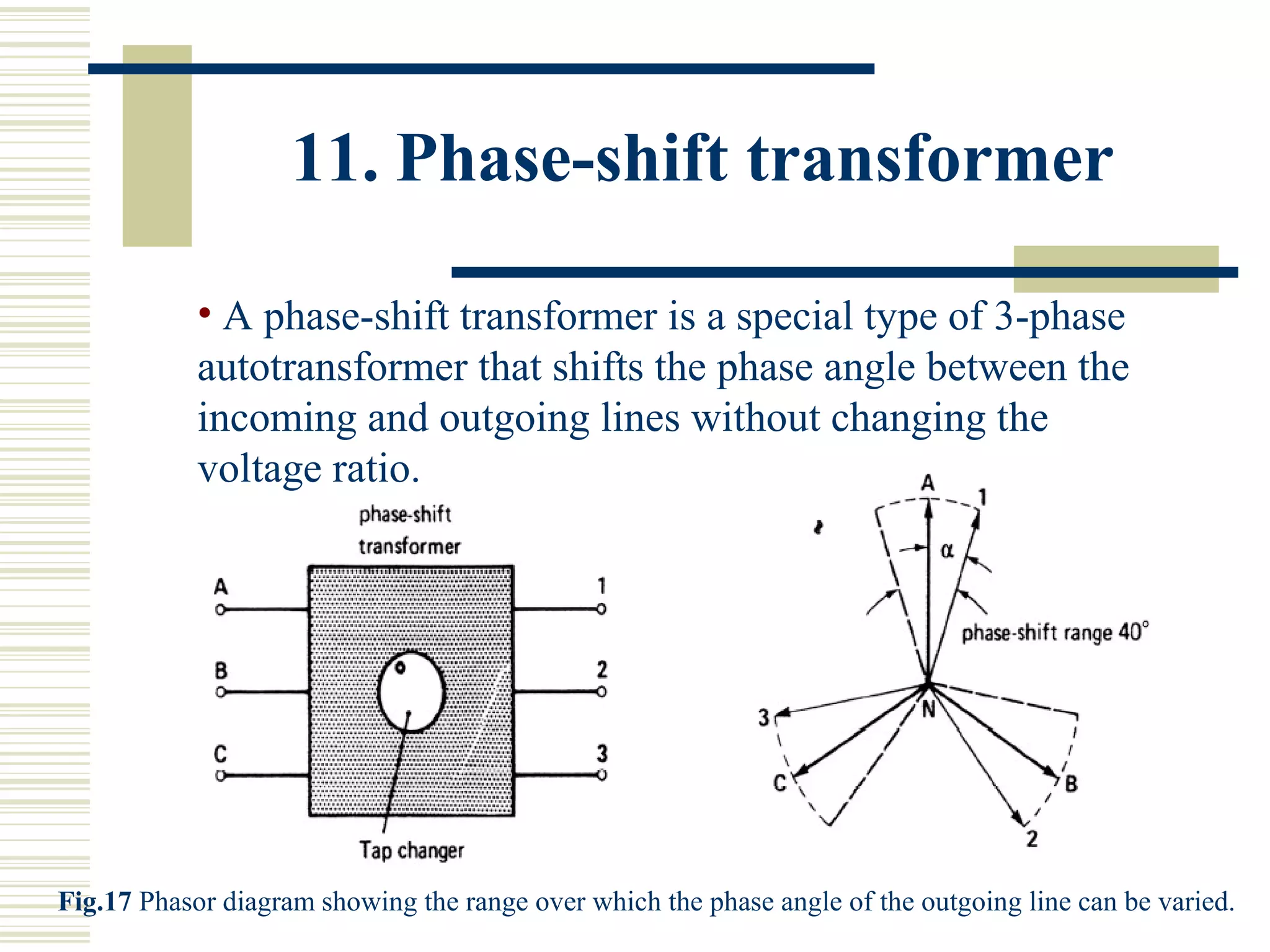 11. Phase-shift transformer
• A phase-shift transformer is a special type of 3-phase
autotransformer that shifts the phase angle between the
incoming and outgoing lines without changing the
voltage ratio.
Fig.17 Phasor diagram showing the range over which the phase angle of the outgoing line can be varied.
 