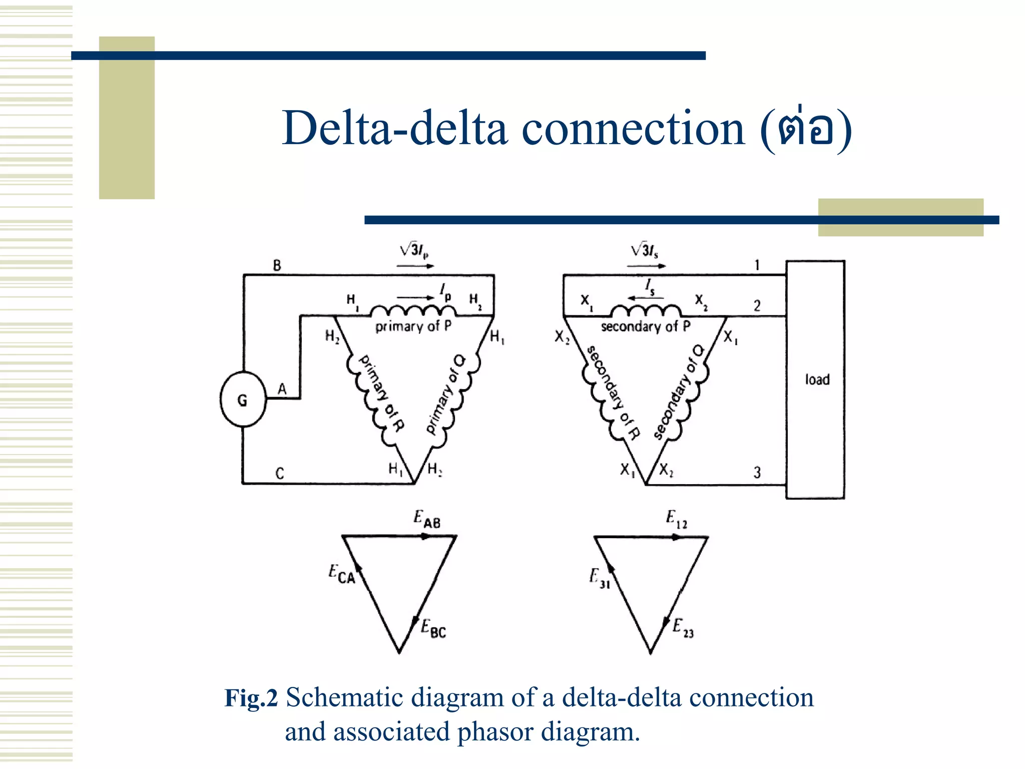 Delta-delta connection (ต่อ)
Fig.2 Schematic diagram of a delta-delta connection
and associated phasor diagram.
 