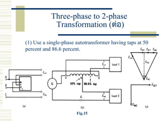 Three-phase to 2-phase
Transformation (ต่อ)
(1) Use a single-phase autotransformer having taps at 50
percent and 86.6 percent.
Fig.15
 