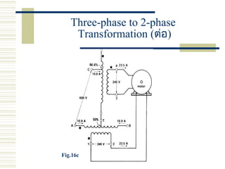 Three-phase to 2-phase
Transformation (ต่อ)
Fig.16c
 