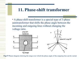 11. Phase-shift transformer
• A phase-shift transformer is a special type of 3-phase
autotransformer that shifts the phase angle between the
incoming and outgoing lines without changing the
voltage ratio.
Fig.17 Phasor diagram showing the range over which the phase angle of the outgoing line can be varied.
 