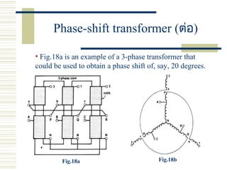 Phase-shift transformer (ต่อ)
• Fig.18a is an example of a 3-phase transformer that
could be used to obtain a phase shift of, say, 20 degrees.
Fig.18a Fig.18b
 