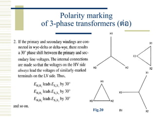 Polarity marking
of 3-phase transformers (ต่อ)
Fig.20
 