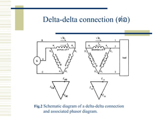Delta-delta connection (ต่อ)
Fig.2 Schematic diagram of a delta-delta connection
and associated phasor diagram.
 