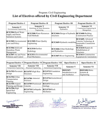 7TH SEM AND 8TH SEM SCHEME AND SYLLABUS FULL FILE.pdf