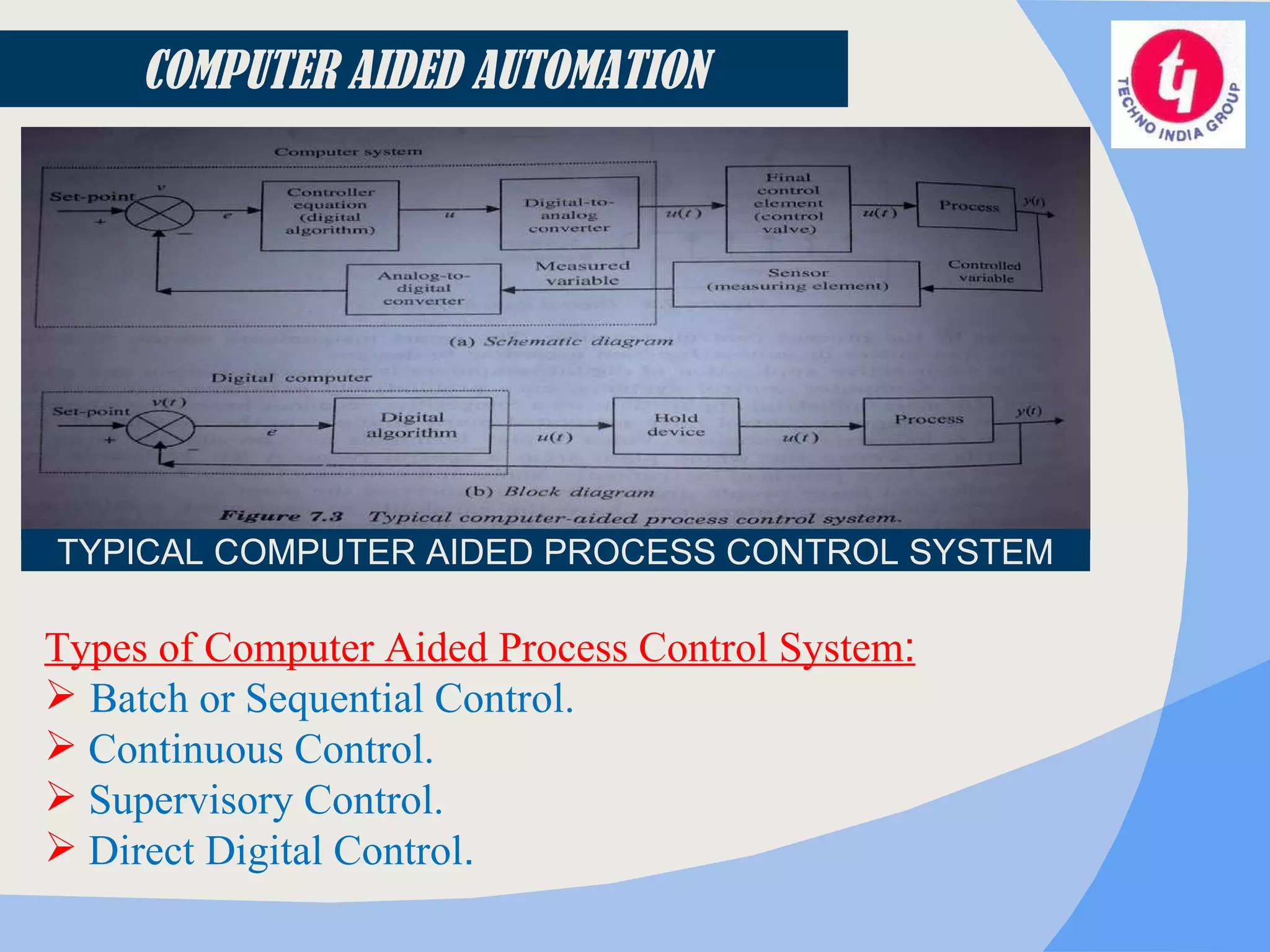 Types of Computer Aided Process Control System : Batch or Sequential Control. Continuous Control. Supervisory Control. Direct Digital Control . TYPICAL COMPUTER AIDED PROCESS CONTROL SYSTEM COMPUTER AIDED AUTOMATION 